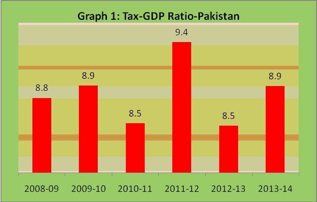 tax-to-GDP
