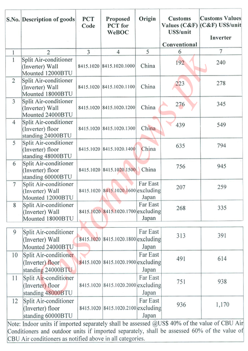 Customs Values of air conditioners revised - CustomsNews.pk Daily