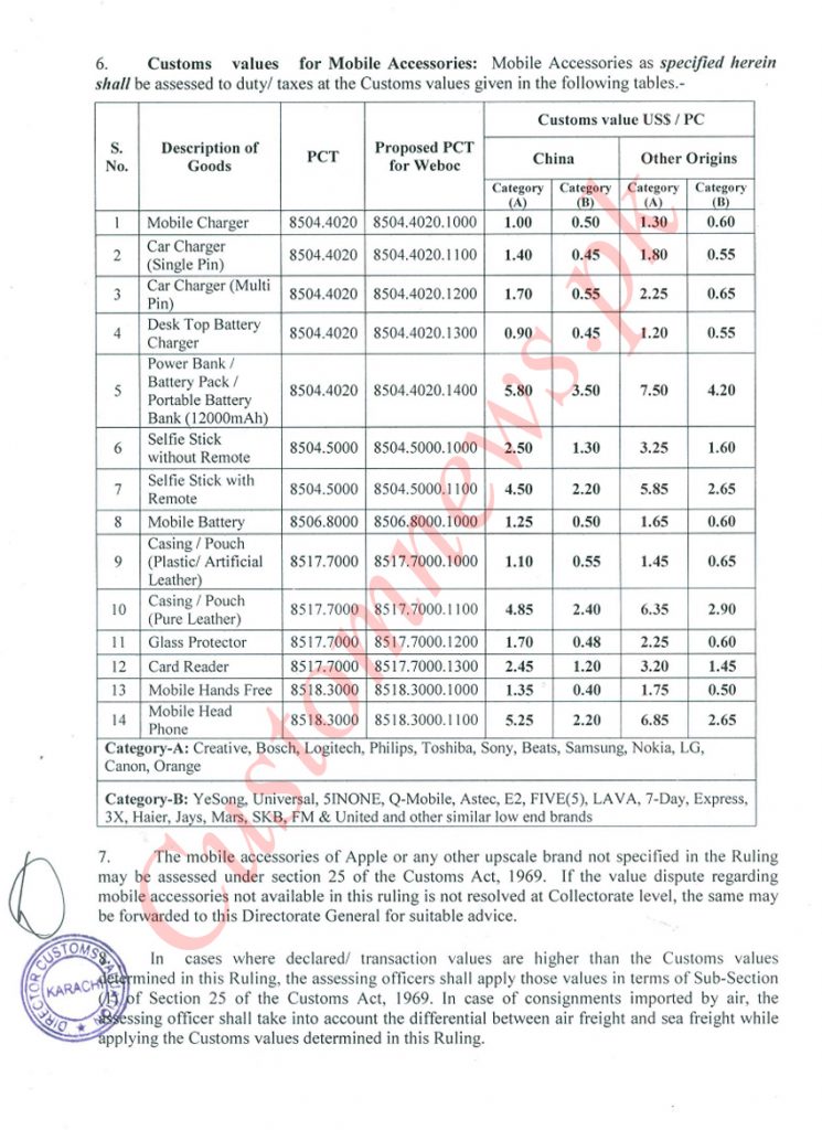 Customs values of mobile accessories revised - CustomsNews.pk Daily